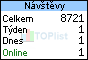 TopList počítadlo návštěv