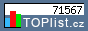 TOPlist