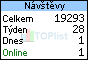 Statistiky návštěvností těchto stránek na webu toplist.cz