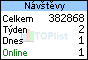 Návštěvy