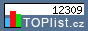 TOPlist