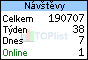 TOPLIST - Počet návštěvníků