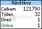 TOPLIST.cz