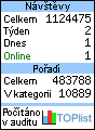 TOPlist