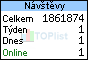 TOPlist