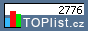 TOPlist