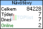 TOPlist