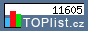 TOPlist