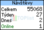 TOPlist