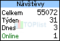 TOPlist