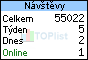 TOPlist