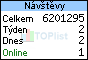 TOPlist
