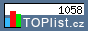 TOPlist