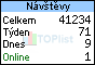 TOPlist