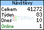 TOPlist