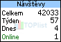 TOPlist