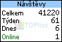TOPlist