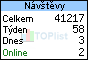 TOPlist