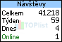 TOPlist