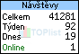 TOPlist