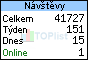 TOPlist