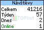 TOPlist