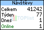 TOPlist
