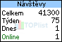 TOPlist