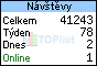 TOPlist