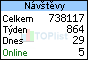 TOPlist