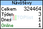 TOPlist
