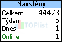 TOPlist