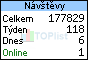 TOPlist