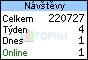 TOPlist