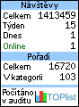 Statistika návštěvnosti těchto stránek