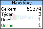 Letenky Thajsko, letenky Bangkok TOPlist