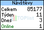 TOPlist