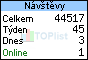 TOPlist