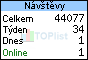 TOPlist