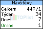 TOPlist
