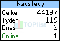 TOPlist