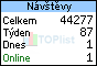 TOPlist