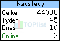 TOPlist