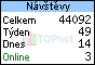 TOPlist