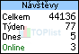 TOPlist
