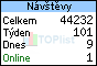 TOPlist