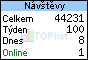 TOPlist