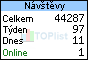 TOPlist