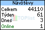 TOPlist