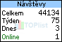 TOPlist